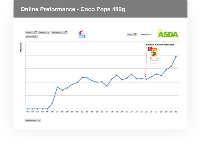 online-erpformance