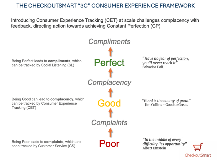 CheckoutSmart Consumer Experience Framework full-1