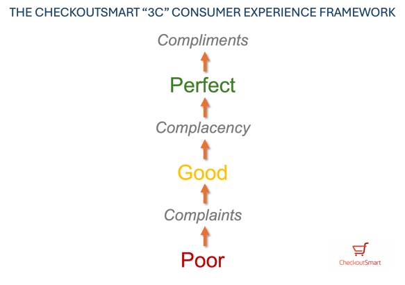 CheckoutSmart Consumer Experience Framework summary-1