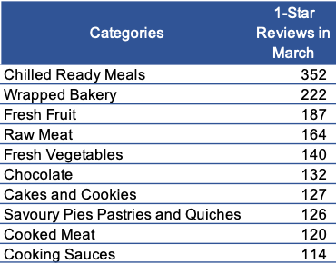 CheckoutSmart Moaning March Categories