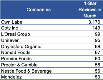 CheckoutSmart Moaning March Companies