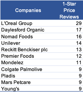 CheckoutSmart Moaning March Company price