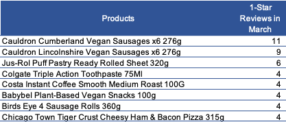 CheckoutSmart Moaning March Products