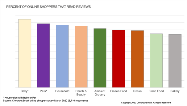 CheckoutSmart Ratings and Reviews read by Category Mar 2020 HS