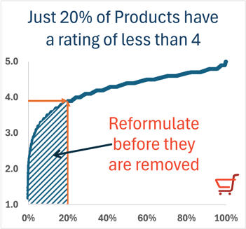 CheckoutSmart Reformulation Bottom 20-1