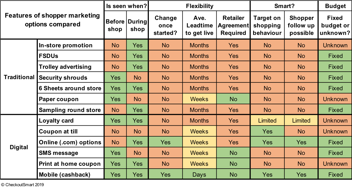 CheckoutSmart Shopper Marketing Summary-1