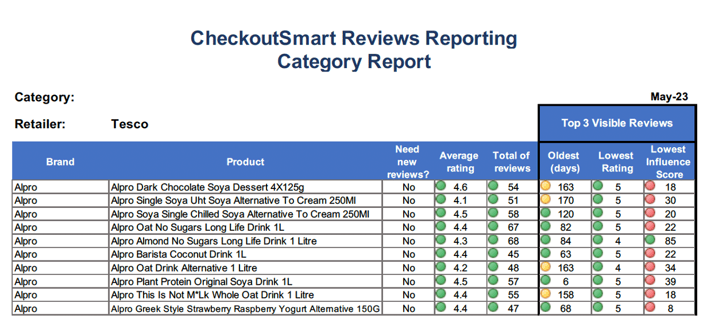 CheckoutSmart SmartReputation Always On May 23