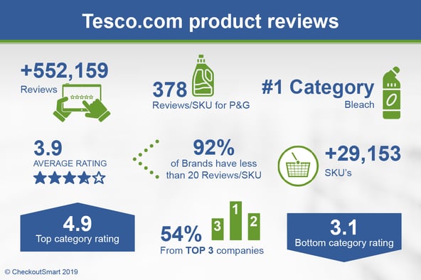 CheckoutSmart Tesco.com Infographic Apr 2019