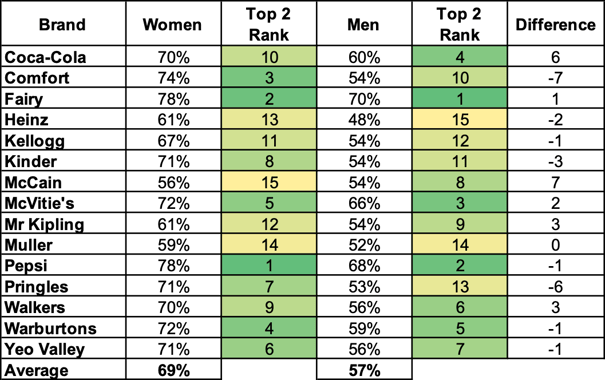 CheckoutSmart Top Brands UK Gender