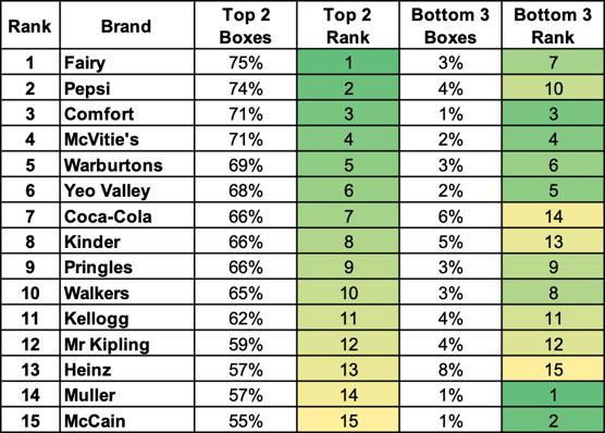 CheckoutSmart Top Brands UK Main list-1