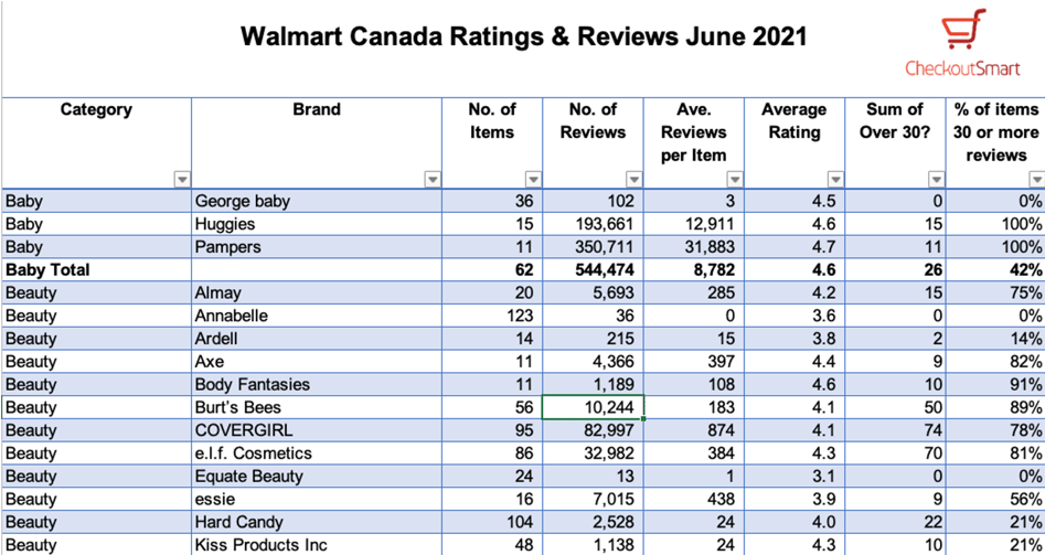 CheckoutSmart Walmart Canada reviews example