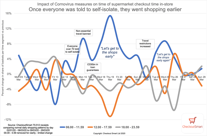 CheckoutSmart impact of Cornovirus on shopping day 310320