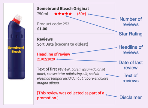 CheckoutSmart ratings and reviews research 2020