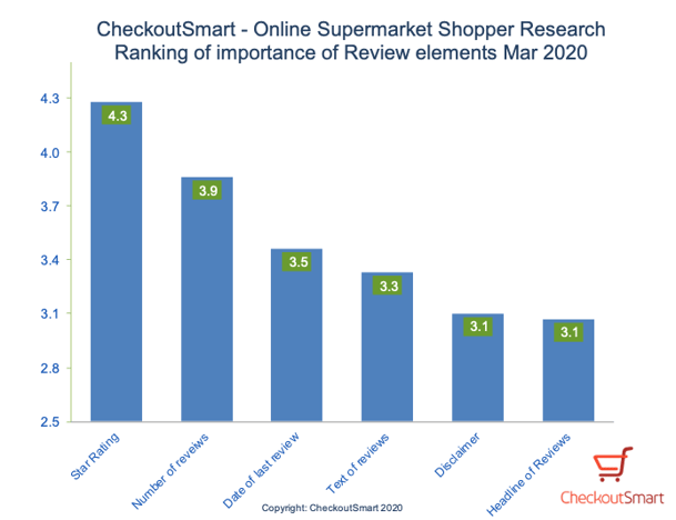 CheckoutSmart ratings and reviews research Parts of review 2020-2