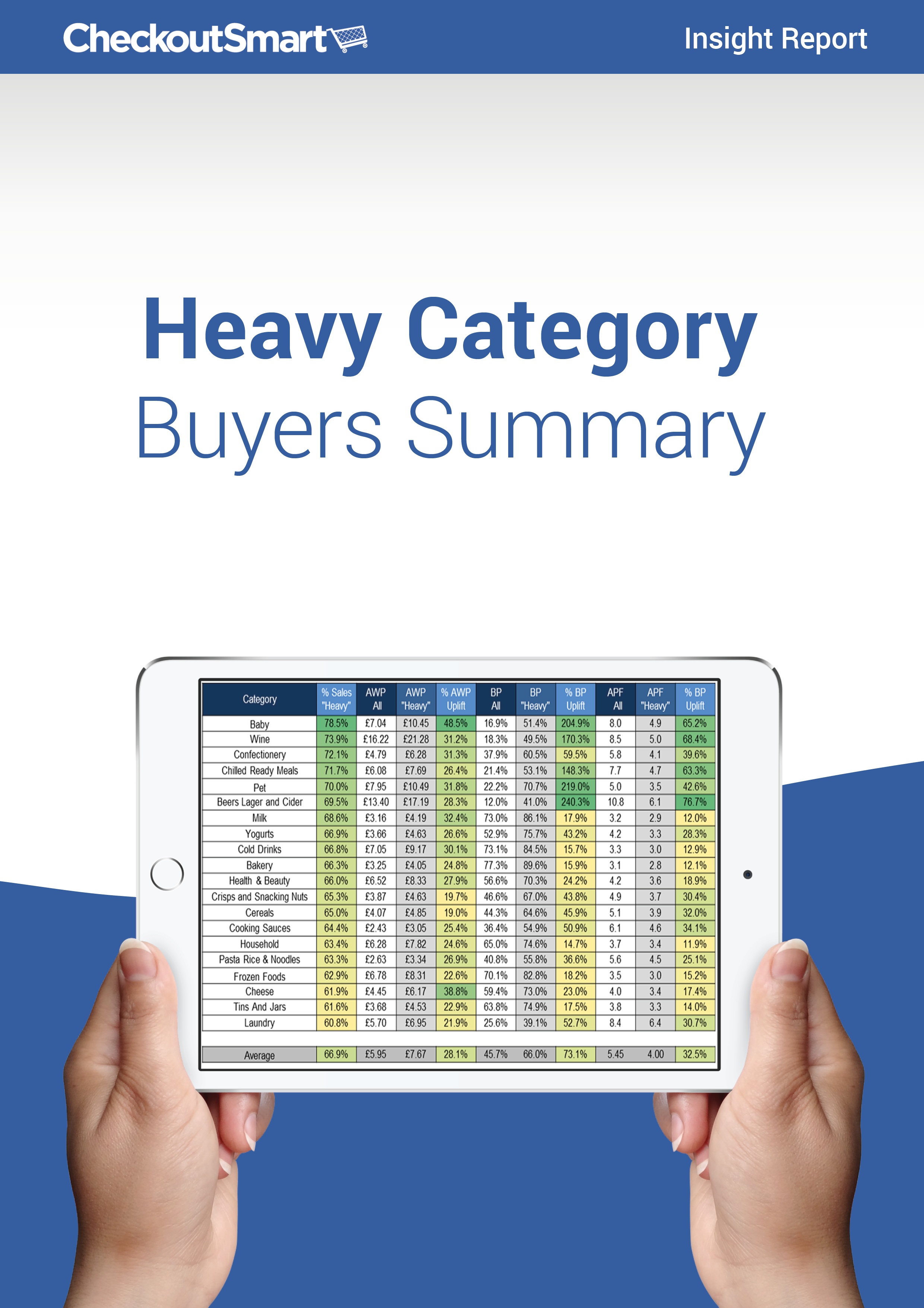 Heavy Category Buyers Summary_Thumbnail