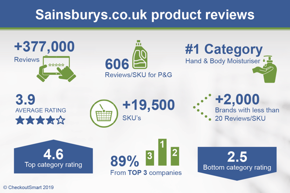 CheckoutSmart Sainsburys.co.uk reviews infographic Mar 2019