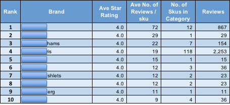 Free report contents will vary by manufacturer and Category.