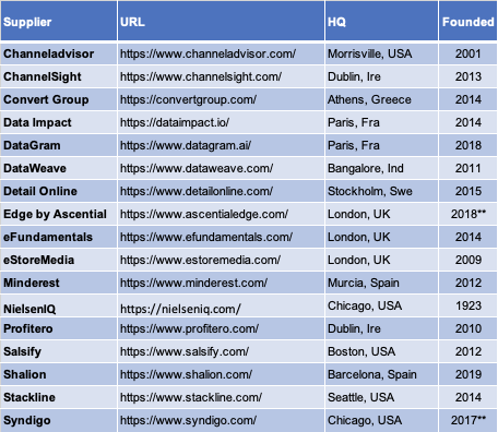 CheckoutSmart How Big Are Digital shelf suppliers