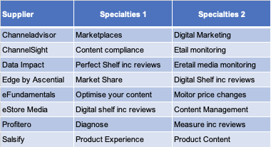 CheckoutSmart digital shelf provider table 3