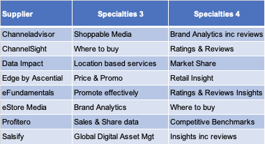 CheckoutSmart digital shelf provider table 4