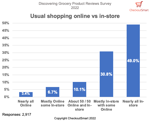 Discovering Grocery Product Reviews Survey 2022 - Categories read