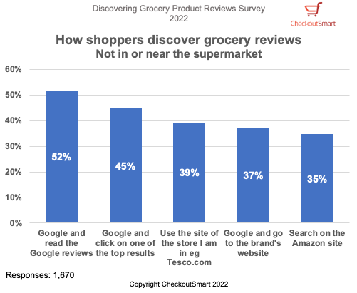 Discovering Grocery Product Reviews Survey 2022 - What prompted reading reviews not in or near a supermarket How discovered