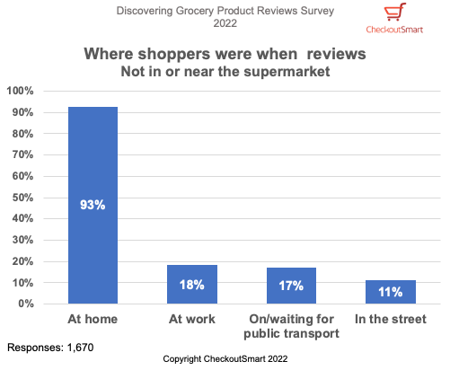 Discovering Grocery Product Reviews Survey 2022 - Where when not in or near store