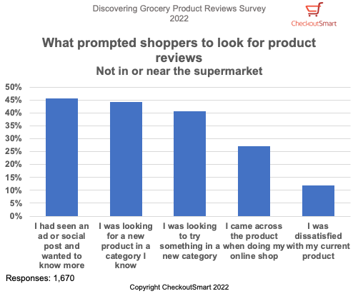 Discovering Grocery Product Reviews Survey 2022 - Prompted to read reviews not in or near store