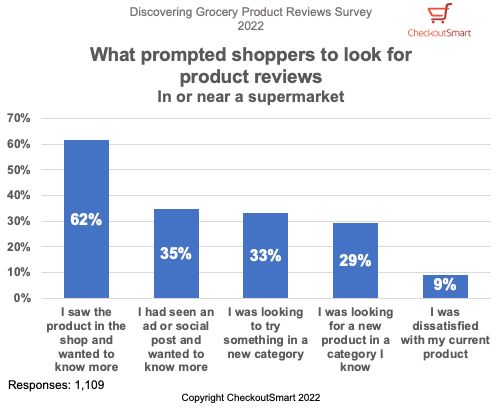 CheckoutSmart Discovering Grocery Product Reviews Survey 2022 In or Near Prompted