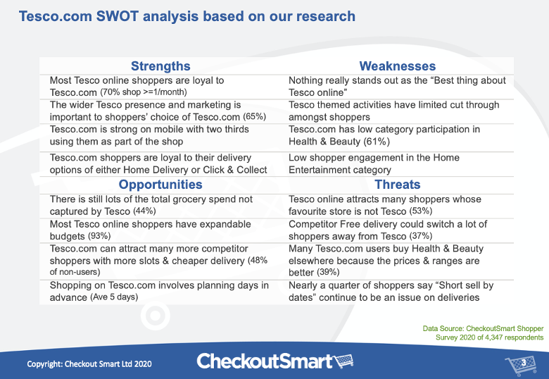 CheckoutSmart Tesco.com SWOT analysis based on bespoke shopper survey