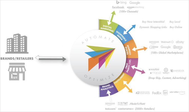 CheckoutSmart digital shelf provider ChannelSight