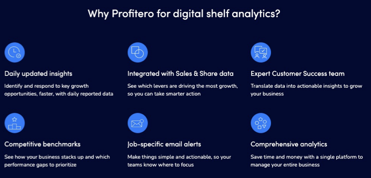 CheckoutSmart digital shelf provide Profitero