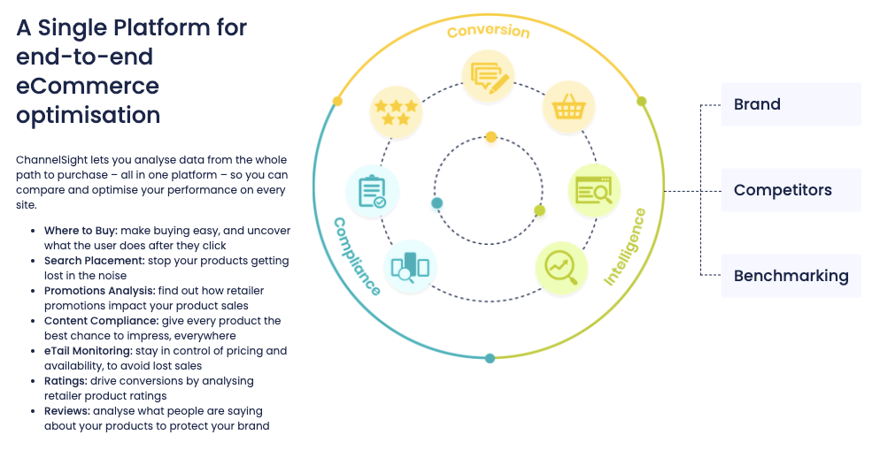 CheckoutSmart Channel Insight