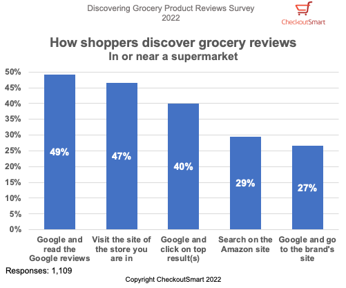 CheckoutSmart Discovering Grocery Product Reviews Survey 2022 In or Near discovery